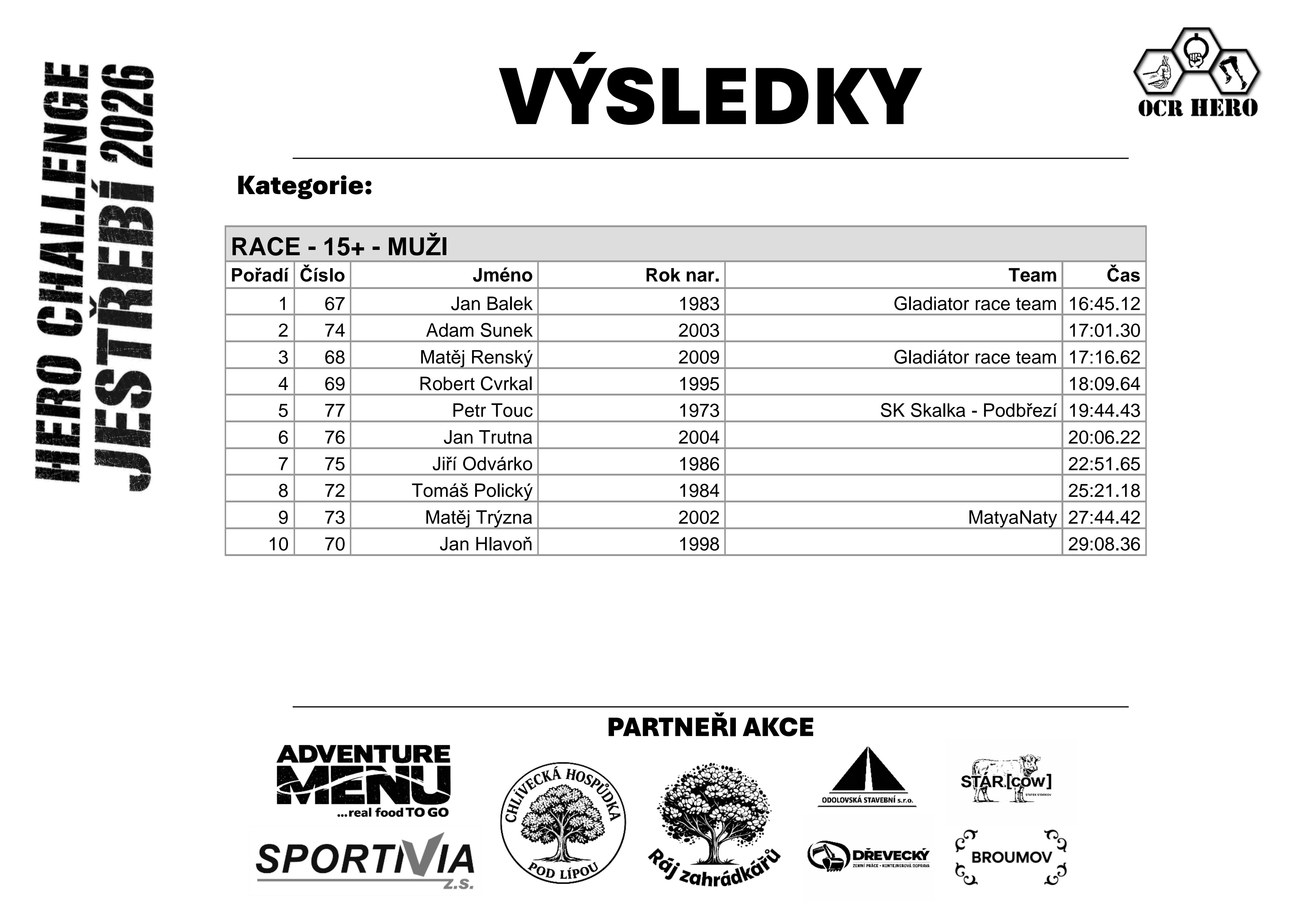 RACE 15+ Muži